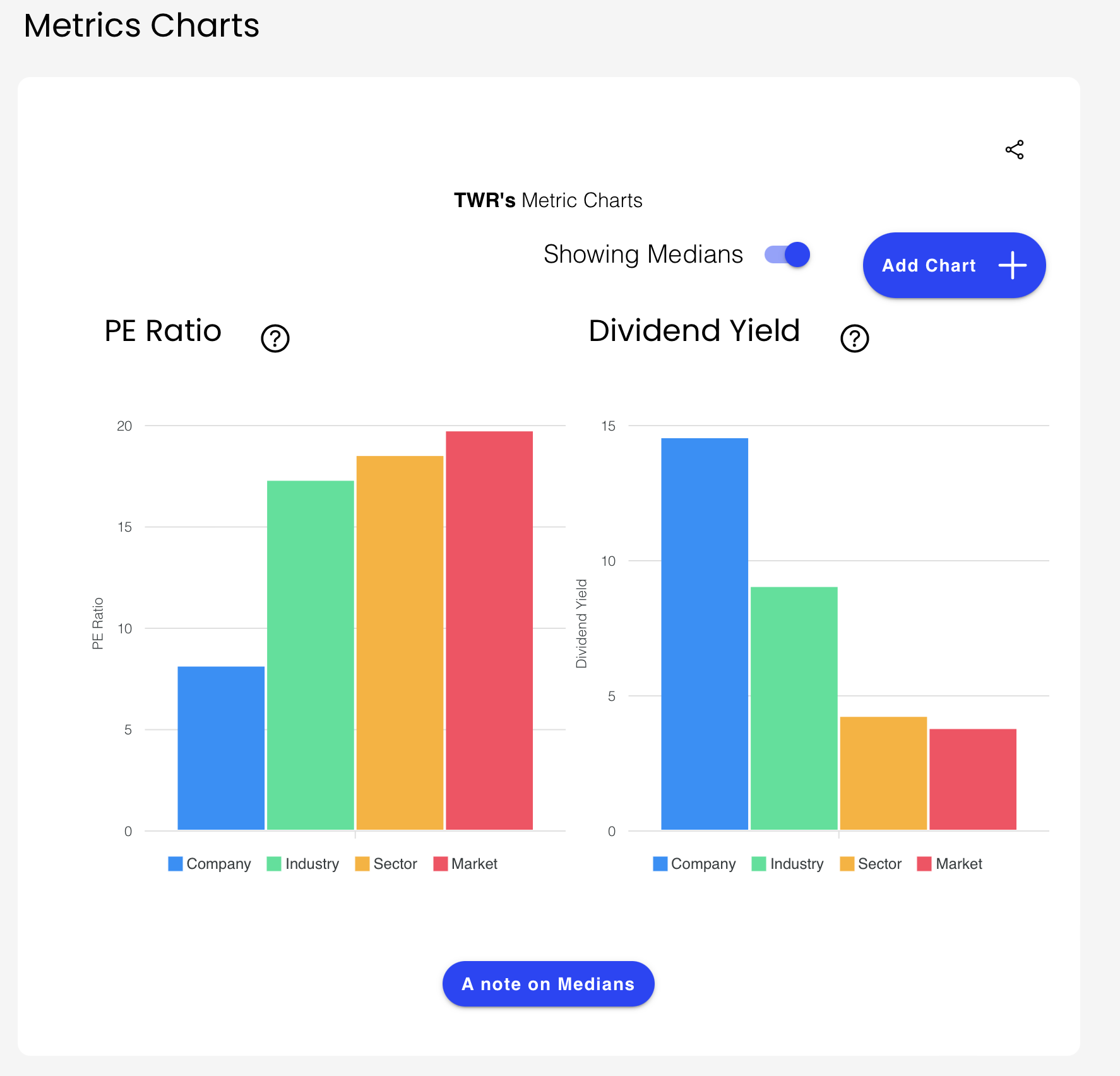 Metrics Charts