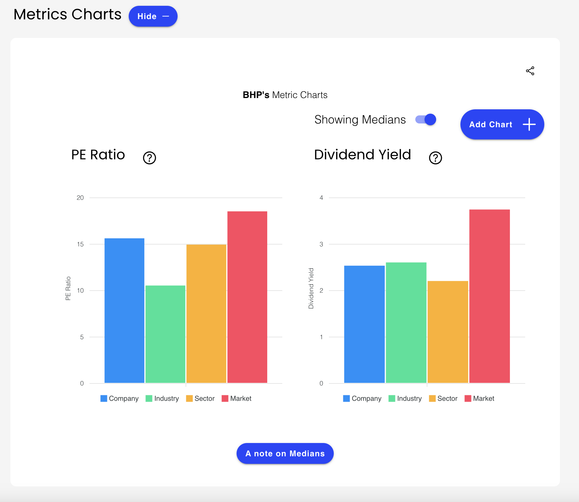 Metrics Charts