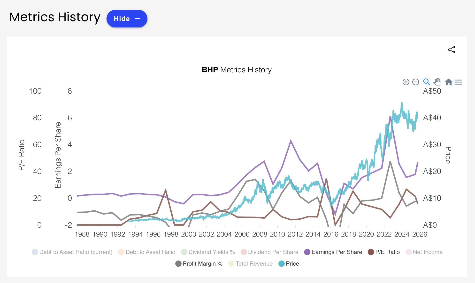 Metrics History